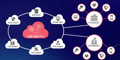 城市管理，數造未來 立得空間第4屆合作伙伴大會助推應用軟件服務發展